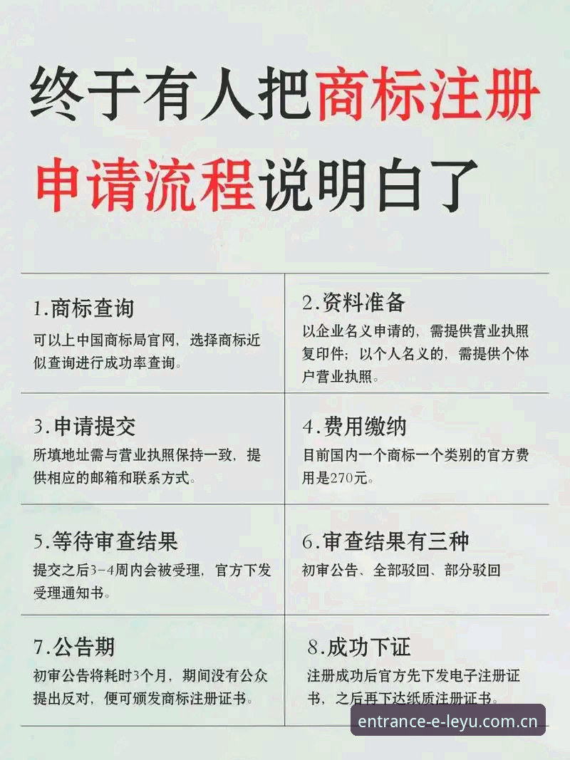 乐鱼注册步骤评测 乐鱼注册步骤评测 vs 传统注册方式:哪一种更符合2025年用户需求?